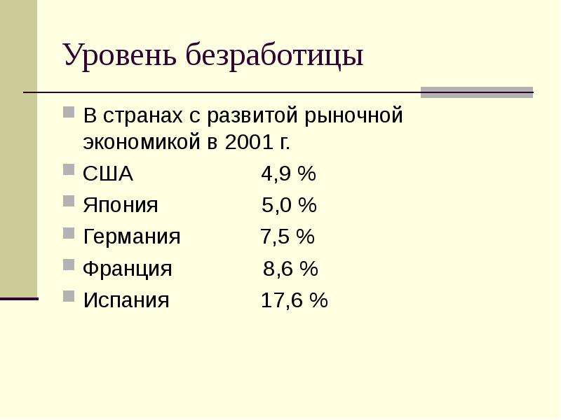 Проект по обществознанию на тему безработица