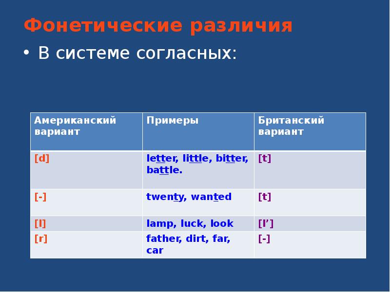 Проект различия между британским и американским вариантами английского языка