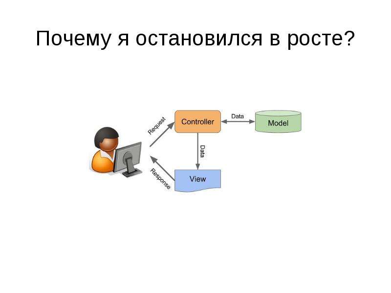 Почему шесть. 6 Почему. Паттерны хранения данных. Техника 6 почему.