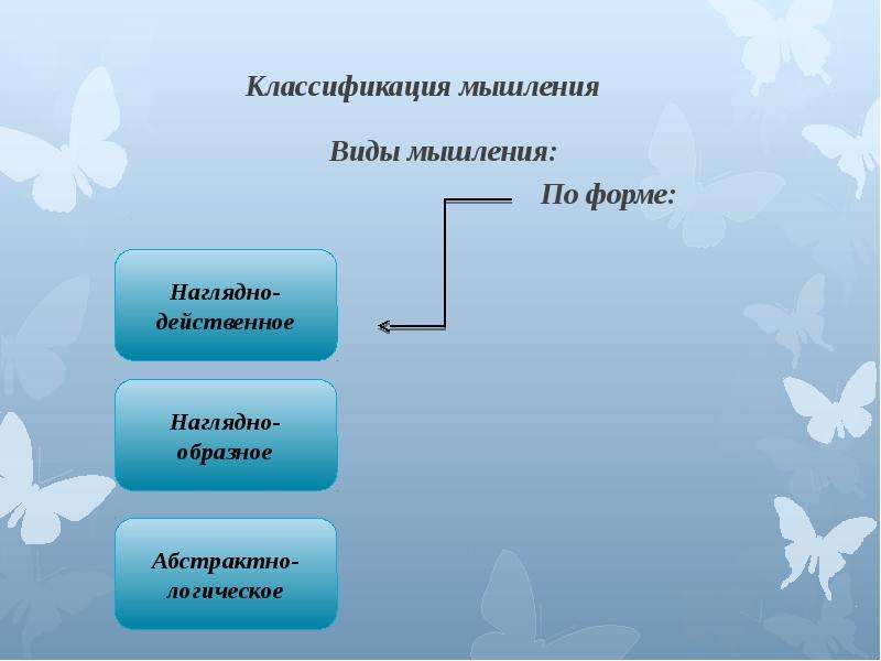 Роль мышления. Генетическая классификация мышления. Классификация мышления по форме. Основанием классификации мышления на наглядно-действенное. Мысли классификация.