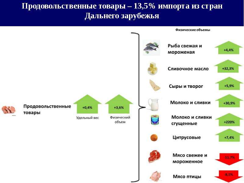 Презентация международное разделение труда 11 класс экономика