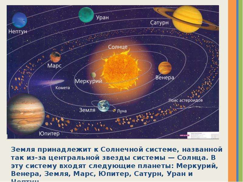 Система солнце земля. Солнечная система Луна и солнце. Почему Солнечная система так называется. Солнечная система от солнца до урана. Расстояние между Юпитером и Сатурном.