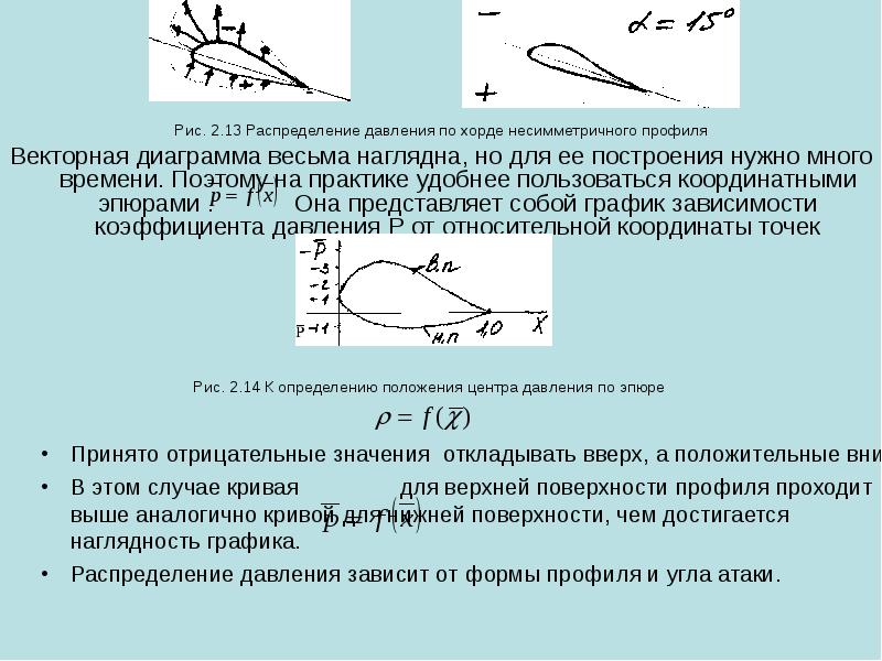 График распределения давления