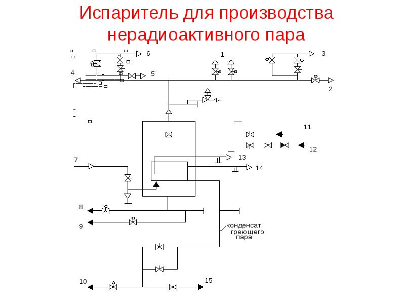 Схема испарительной установки