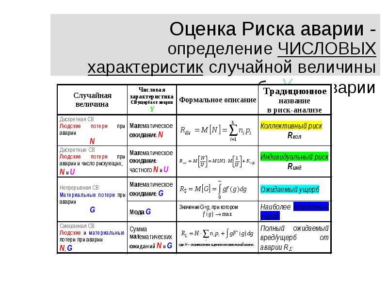 Оценка вероятности риска. Оценка риска аварий. Показатели риска аварий. Оценка величины риска. Определение вероятности аварии.