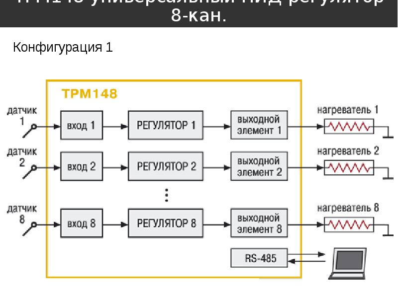 Пид регулятор презентация