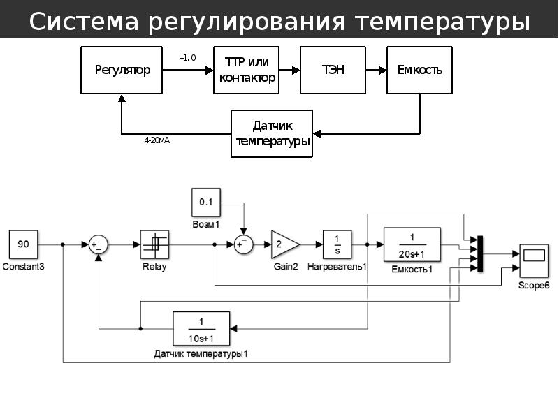 Модели датчиков