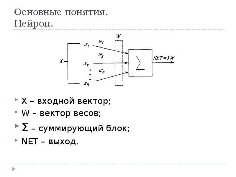 Вектор весов нейрона. Нейрон лифт.