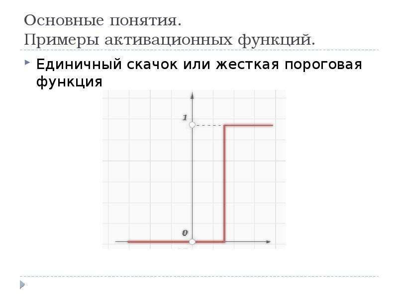 Изображение единичной функции