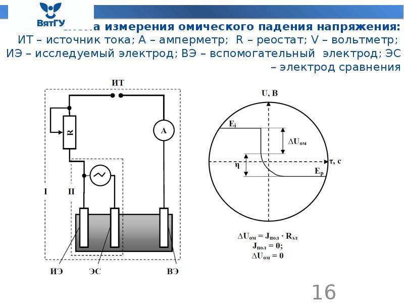 Схема измерения проекта