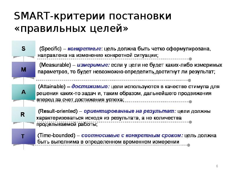 Цель проекта может быть неконкретной и иметь различное понимание