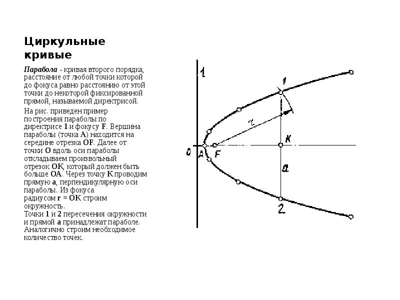 Изобразите кривую