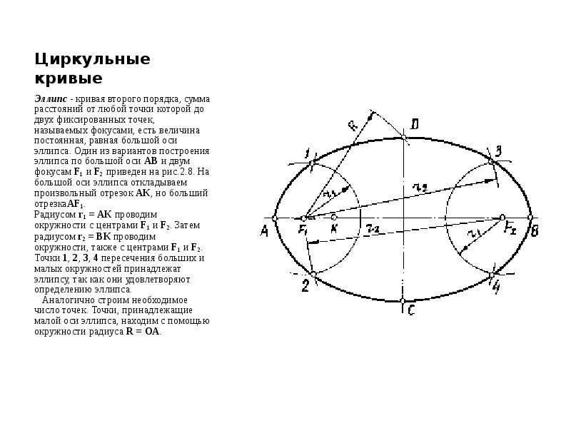 Калькулятор кривых второго порядка