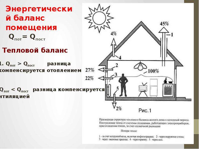 21 микроклимат помещений. Тепловой баланс помещения. Тепловой баланс и тепловой режим помещений и зданий. Расчет теплового баланса помещения. Воздухообмен помещений. Тепловой баланс здания?.