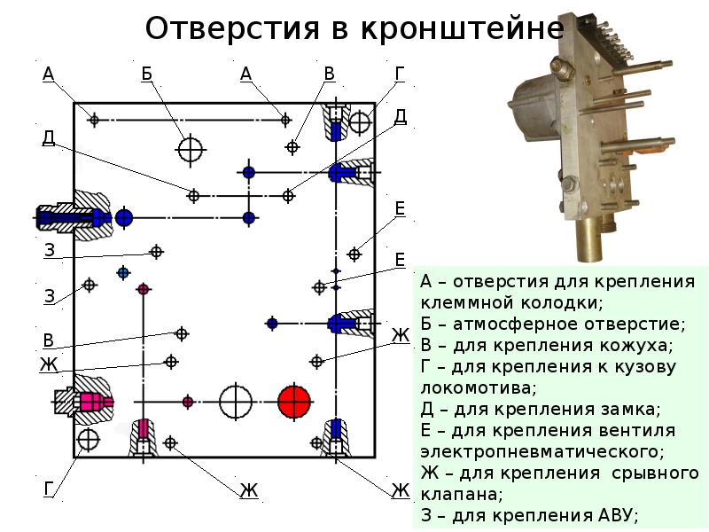 Камеры выдержки времени эпк