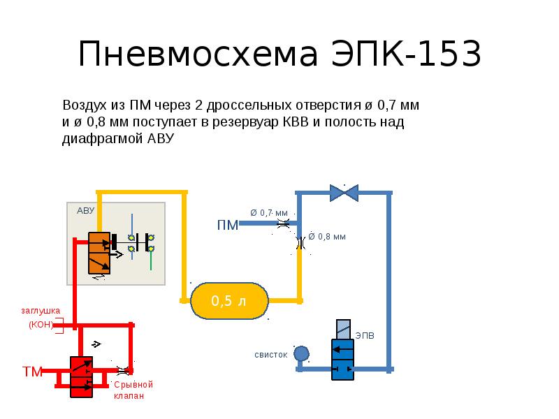 Эпк 1300