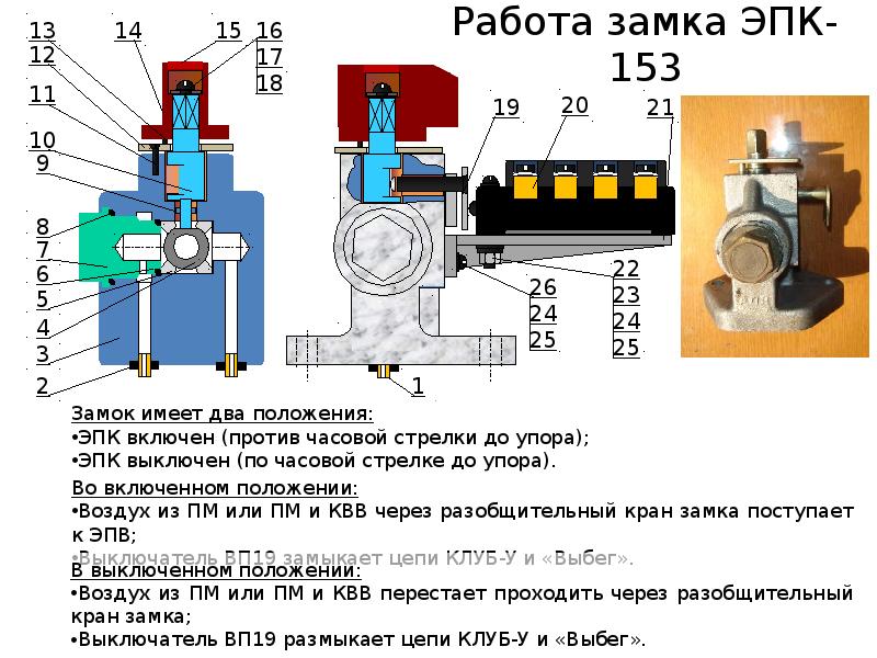 Камера выдержки эпк