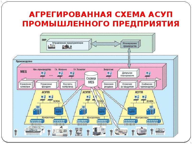 Картинки для презентации асу