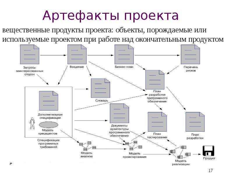 Артефакт в проекте