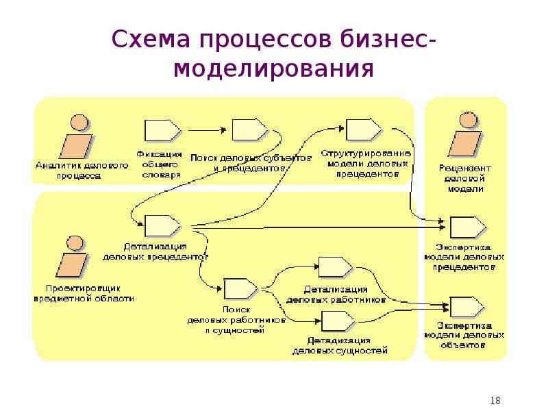 Моделирование обогатительных процессов и схем