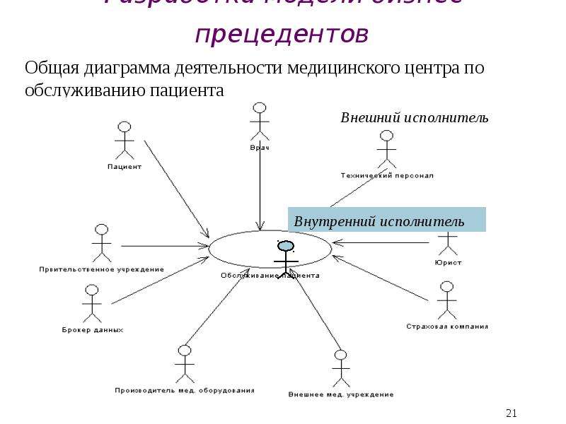 Описание диаграммы прецедентов пример