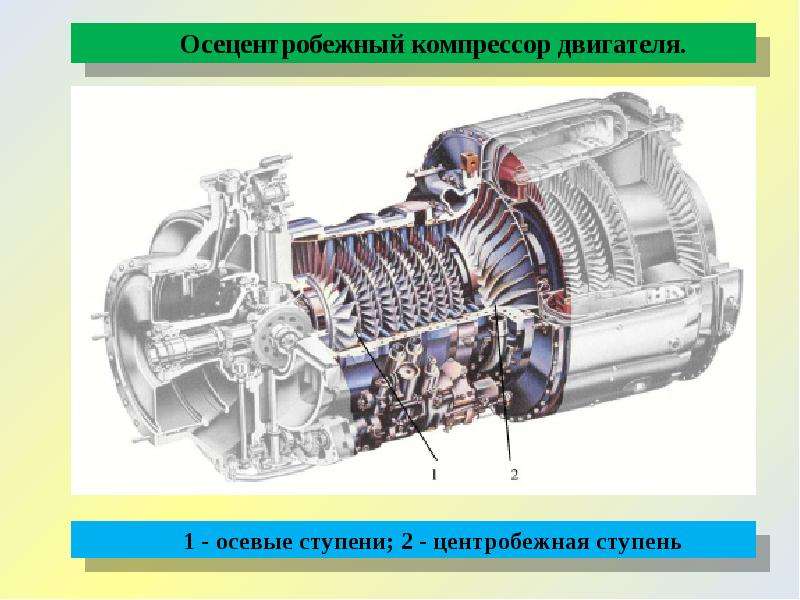 Ось двигателя. Осецентробежный компрессор ГТД это. Осевой компрессор ГТД. Осевой компрессор ГТУ. Осецентробежный компрессор тв7-117.