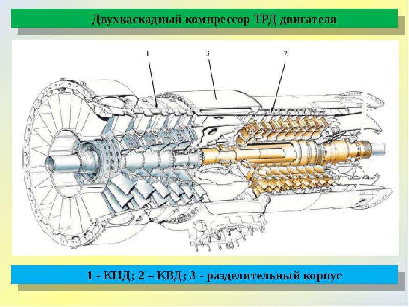 Компрессор низкого давления. Двухкаскадный компрессор ГТД. Компрессор низкого давления ТРД р27. Осевой компрессор ТРД. Компрессор низкого давления это ТРД.