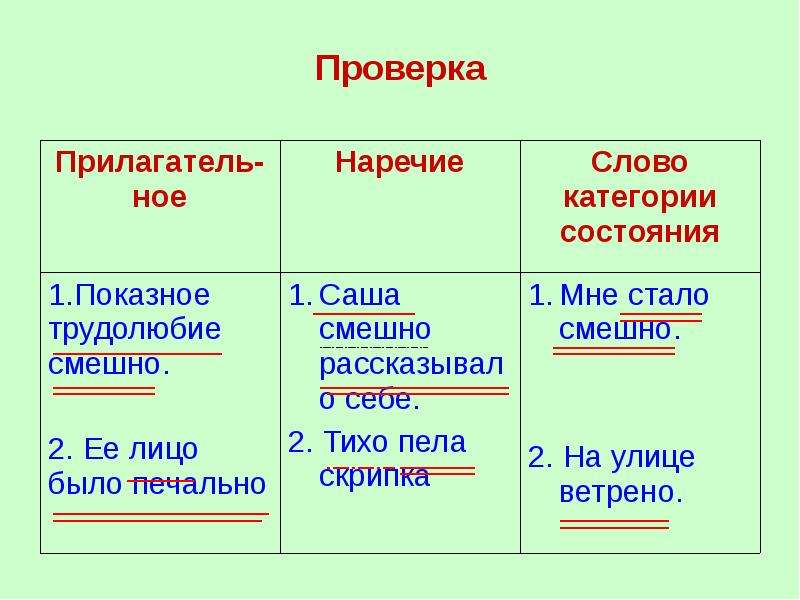 Схема слова категории состояния