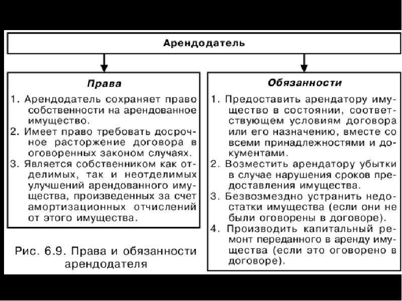 Договор аренды недвижимости презентация