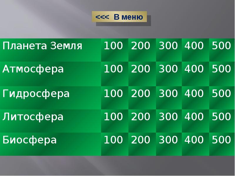 Своя игра презентация по географии 9 класс