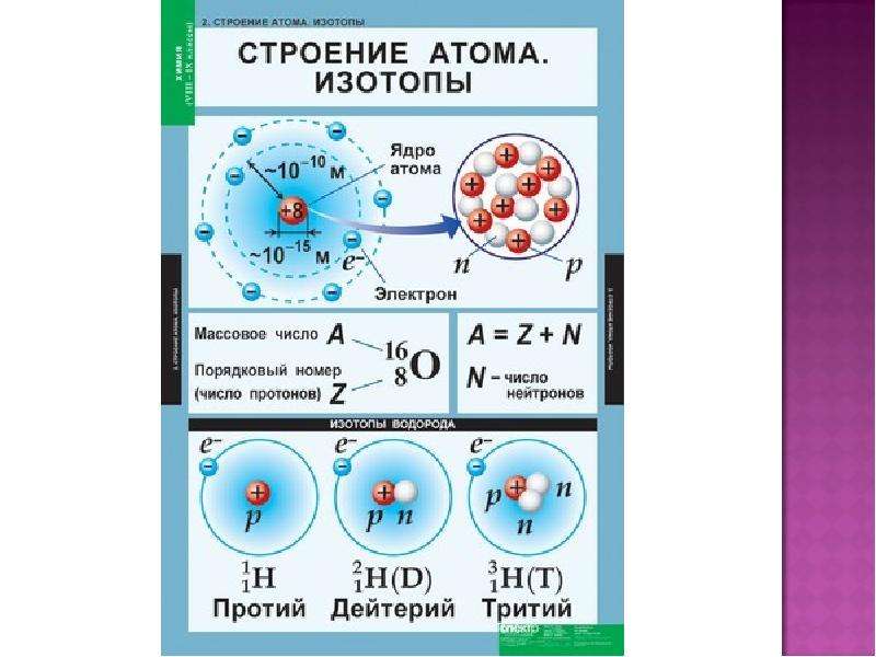 Периодический закон и строение атома 8 класс презентация