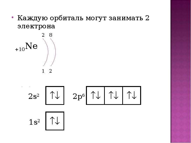 Орбитали электронов. Энергетические уровни и орбитали. Электронные орбитали уровни. Уровни подуровни орбитали в химии.