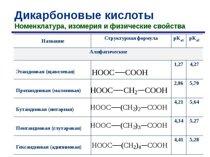 Янтарная кислота структурная формула