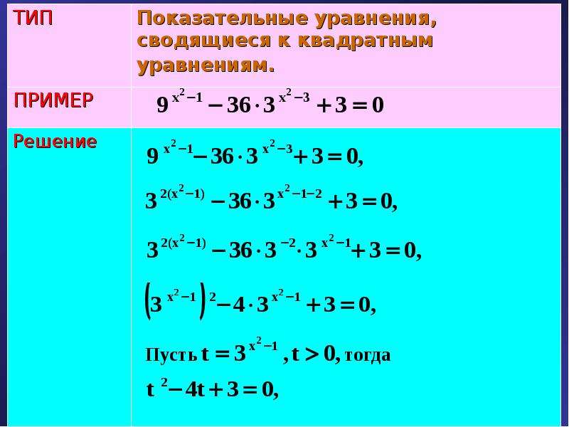 Фото калькулятор уравнений онлайн с решением