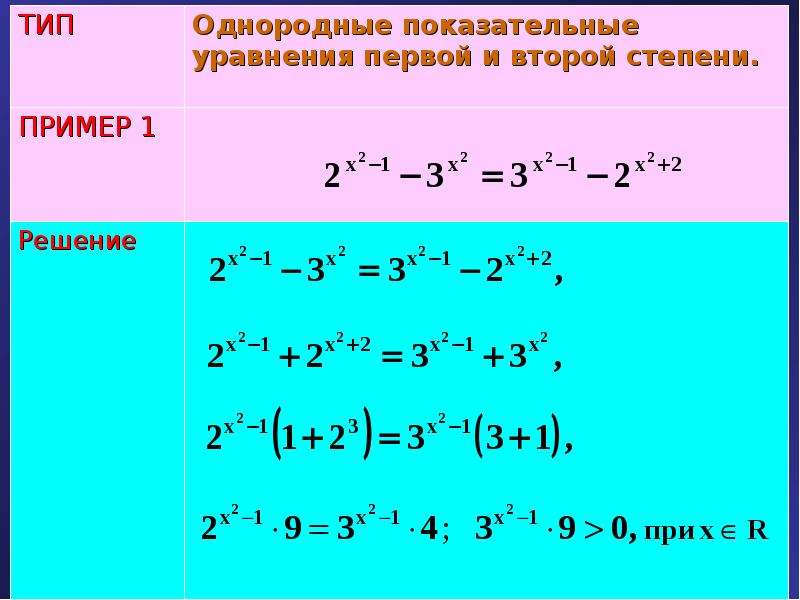 Как решать показательные уравнения с разными основаниями