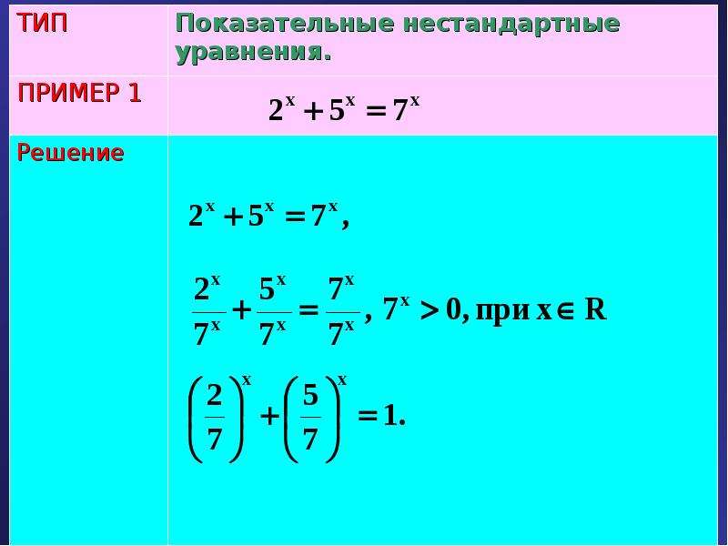 Укажите тип уравнения. Типы уравнений. Типы уравнений в математике. Решение всех типов уравнений. Типы уравнений с примерами.