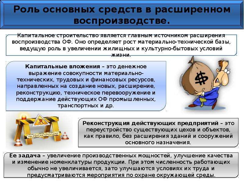 Основные фонды презентация