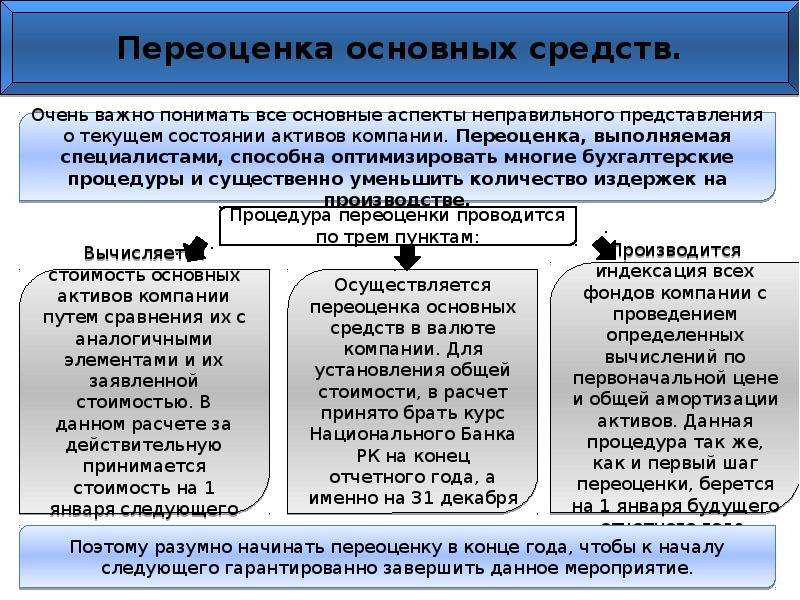 Основные фонды презентация