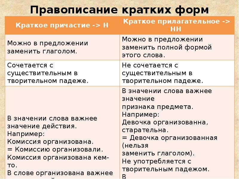 Краткое написание слов