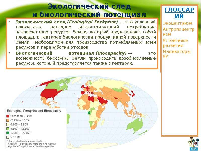 Экологический след фото