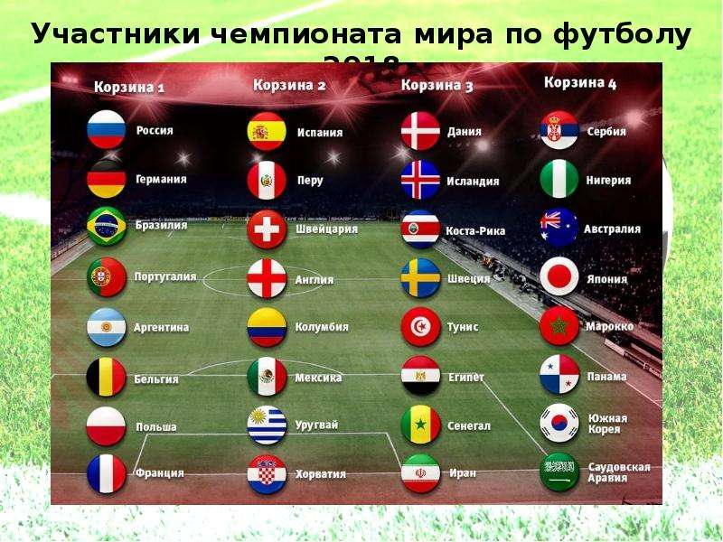 Сколько команд участвуют в матче. Участники ЧМ 2018 по футболу. Участники ЧМ 2018 по футболу страны.