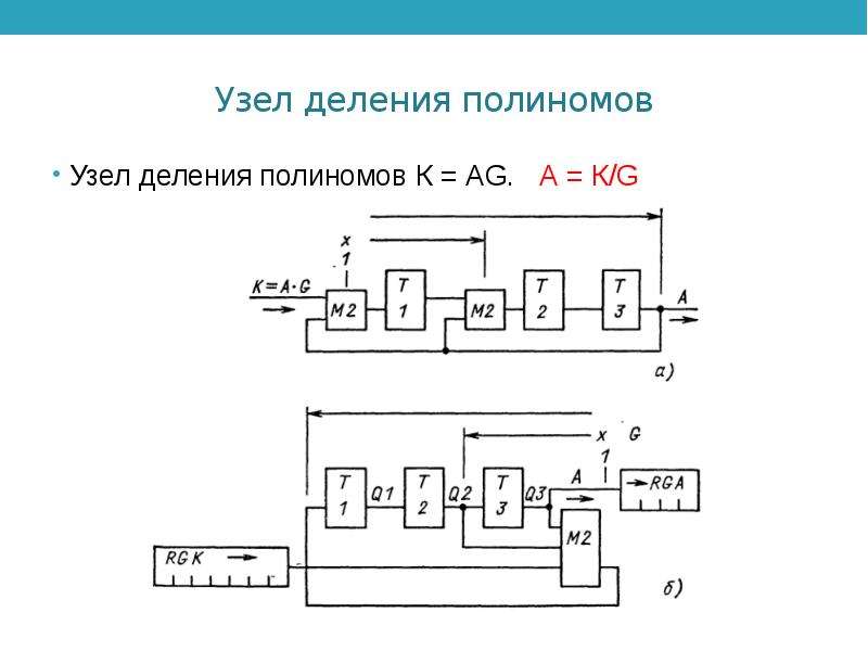 Комбинационная схема деления. Деление полиномов. Деление двоичных полиномов. Делимость полиномов.