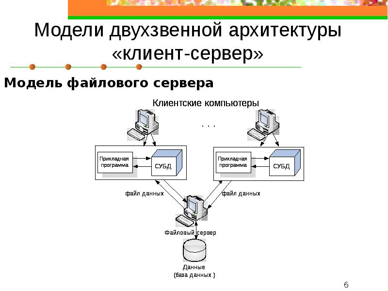 Файл сервер это. Двухзвенная архитектура клиент-сервер. Двухзвенная архитектура файл сервер. Архитектура файл-сервер и клиент-сервер. Модель файл сервер.