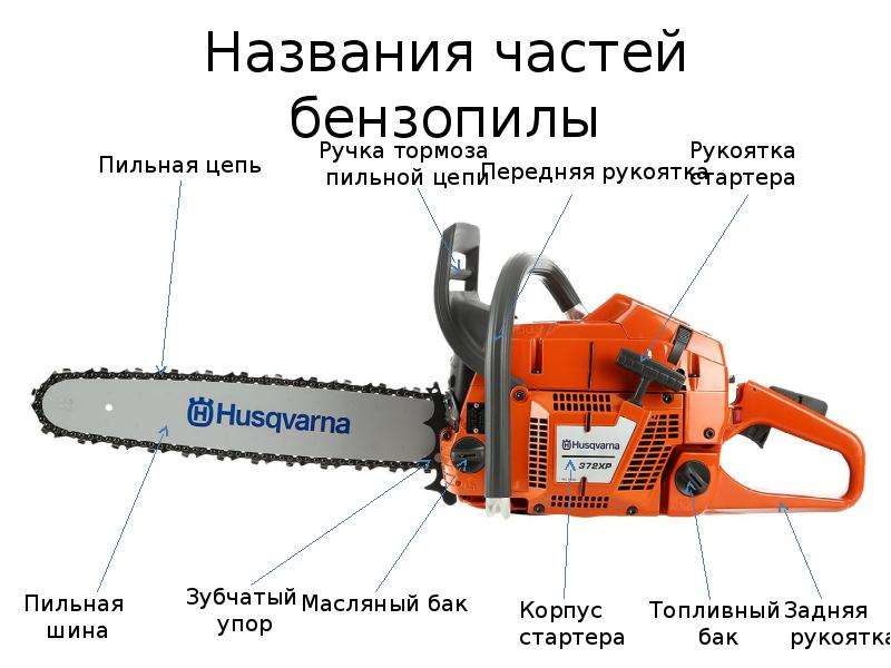 Схема работы бензопилы