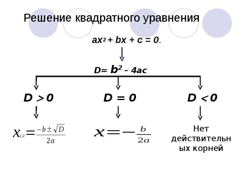 Формула корней квадратного уравнения презентация