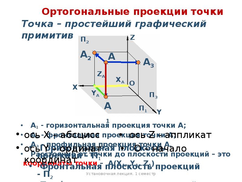 Найти проекцию точки на плоскость