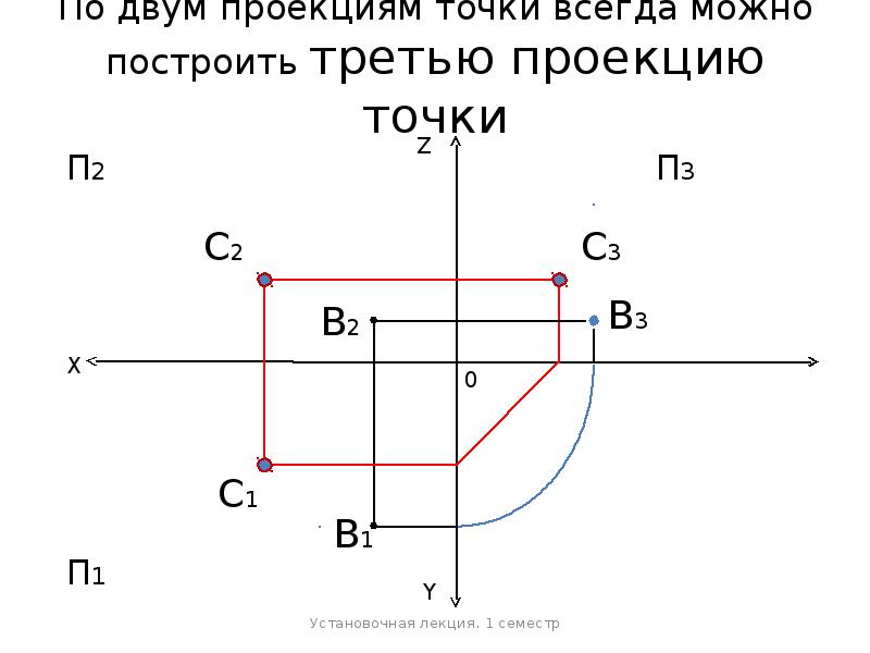 Точка образа. Точка у чертеж. Построение третьих проекций точек. Построение ортогональных проекций точек. Проецирование точки и прямой линии.