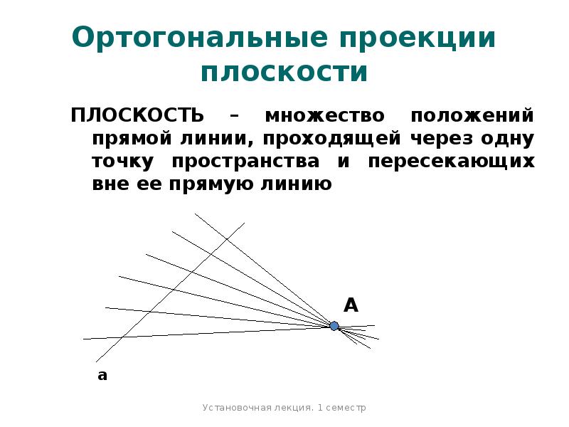 Линия проходящая. Ортогональные прямые. Ортогональные линии. Множества точек плоскости и пространства.. Множество прямых через одну точку.