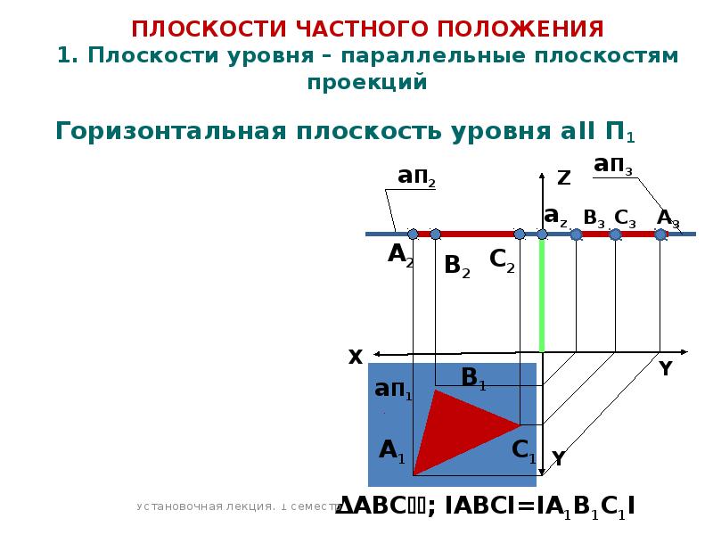 Горизонтальная проекция тела. Плоскости частного положения. Плоскости частного положения плоскости уровня. Горизонтальная плоскость уровня. Горизонталь в плоскости частного положения.