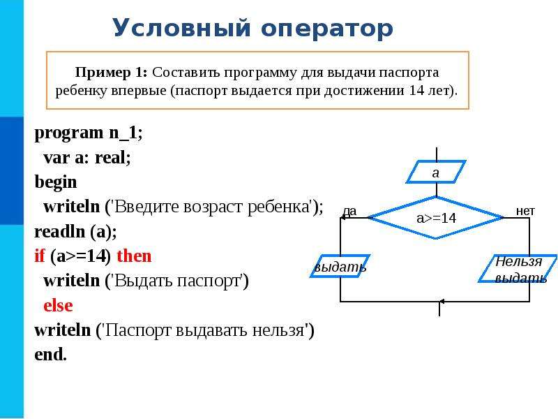 Презентация условный оператор паскаль